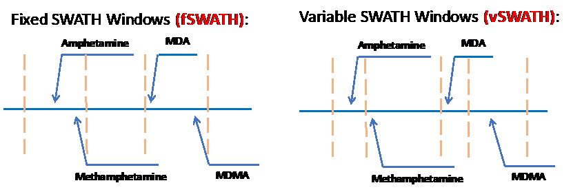 SWATH Figure 2